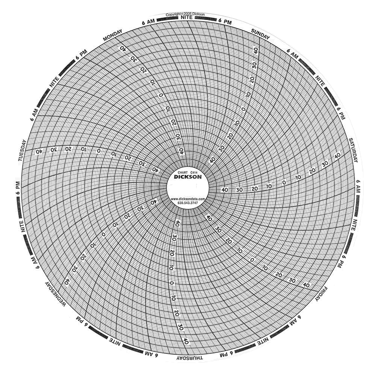 C414 PAPER CHART 8IN -50 TO 50 F/C CIRCULAR 7DAY WEEKLY CHART ( PK 60 ...